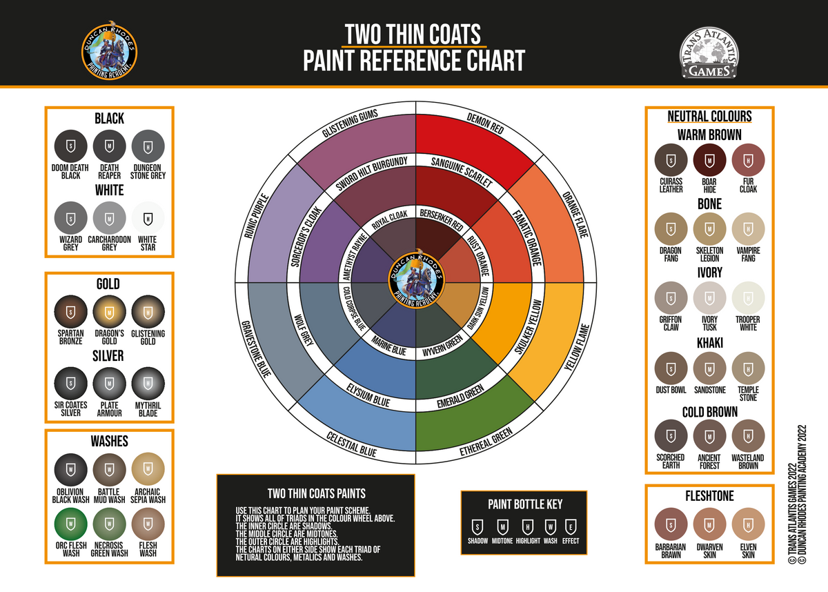 Dark Sun Yellow - Two Thin Coats